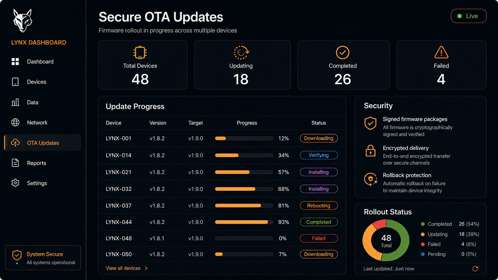 Helix LYNX cloud dashboard showing live OTA firmware rollout status